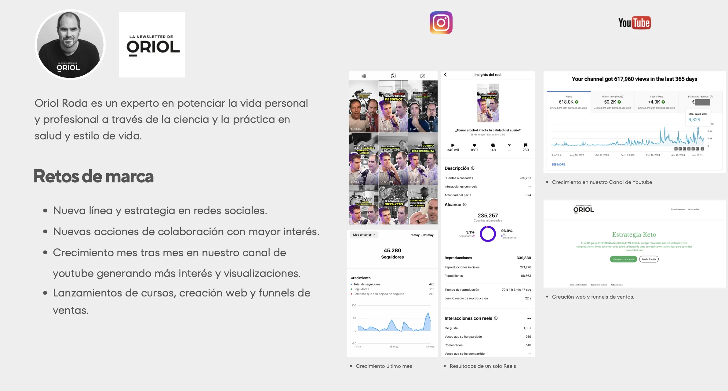 Caso Oriol Roda: crecimiento en Instagram y YouTube y web del curso Estrategia Keto, gestionados por MUYNEGRE