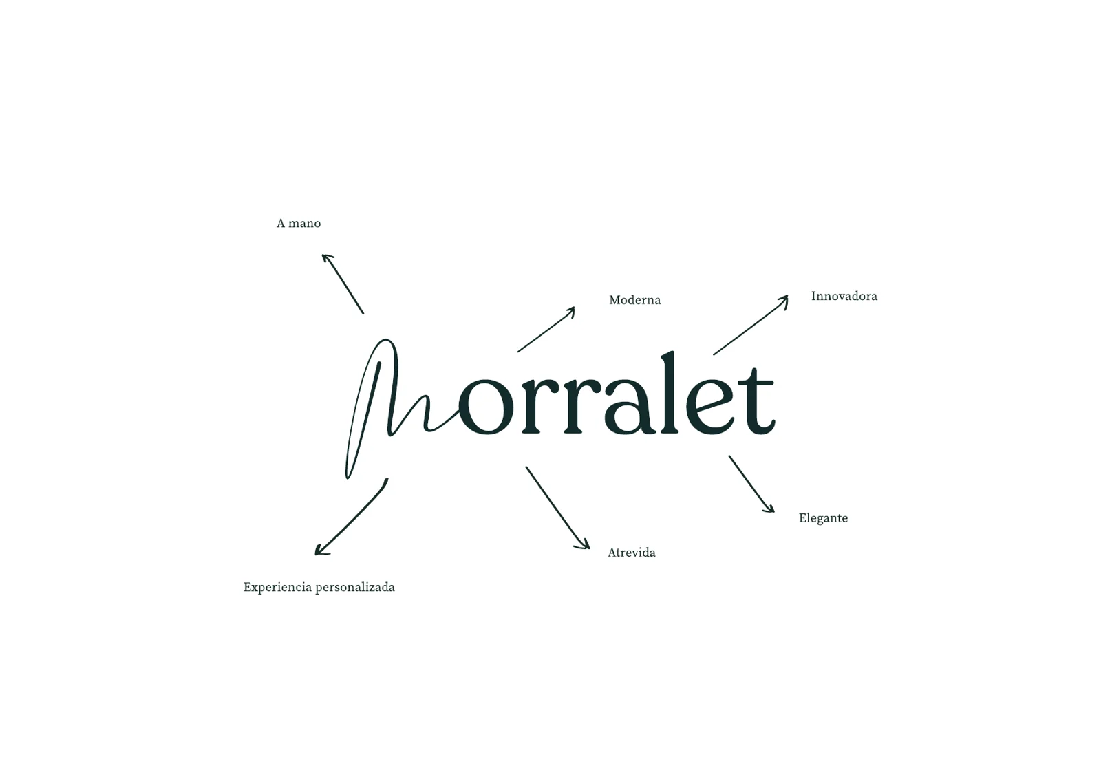Valores de la marca Morralet